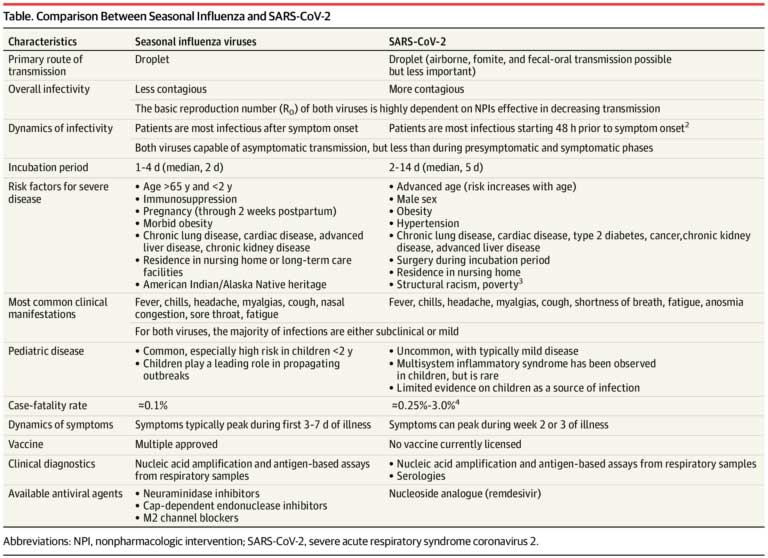 koronoios-covid19-flu-differences