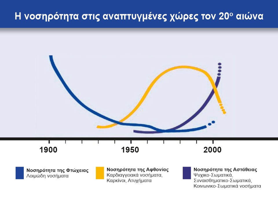 Η ΥΓΕΙΑ ΣΤΗΝ ΕΛΛΑΔΑ ΚΑΙ ΣΤΟΝ ΚΟΣΜΟ